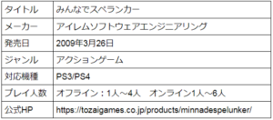 みんなでスペランカー 彼女と遊んでみた 2人の評価は